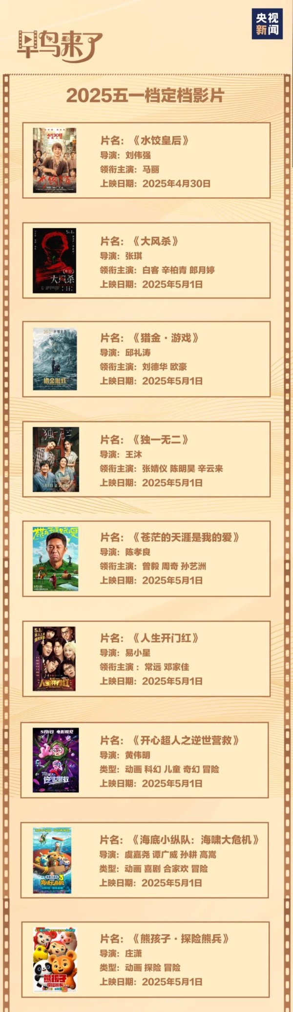 申宝策略 今年五一档，投入不少于10亿元观影补贴