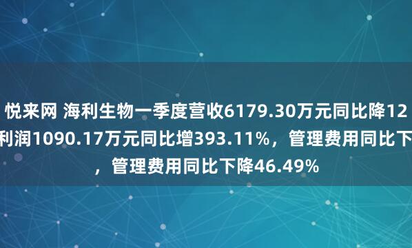 悦来网 海利生物一季度营收6179.30万元同比降12.11%，净利润1090.17万元同比增393.11%，管理费用同比下降46.49%