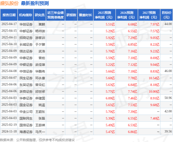 天宇优配 东吴证券: 给予盛弘股份买入评级
