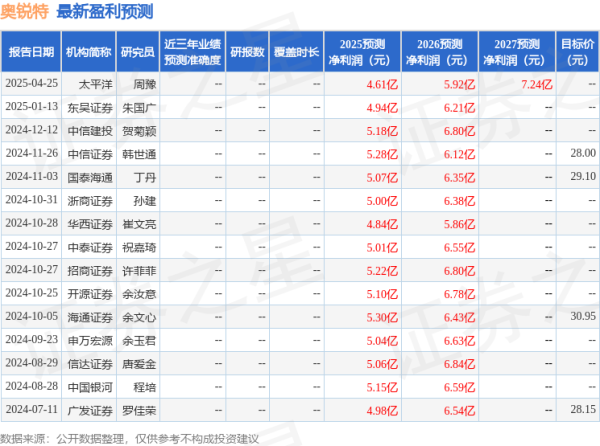 天弘优配 东吴证券: 给予奥锐特买入评级