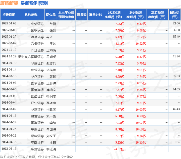 鼎盛配资 民生证券: 给予厦钨新能买入评级