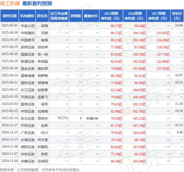 启牛配资 天风证券：给予徐工机械买入评级