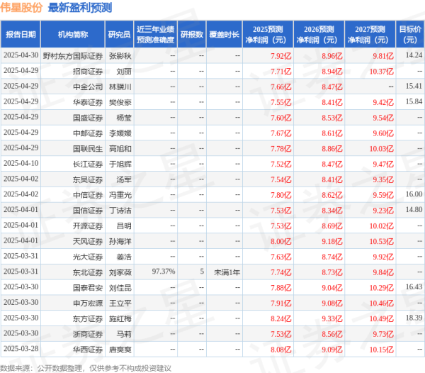盈股网配资 天风证券：给予伟星股份买入评级