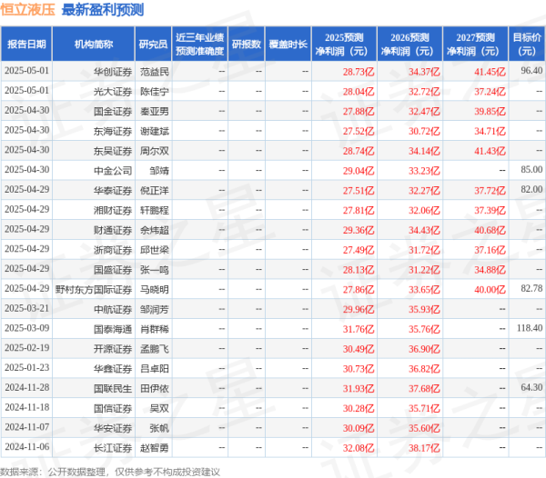 上阳网 天风证券：给予恒立液压买入评级