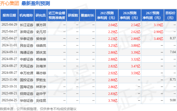 冠盈配资 天风证券：给予齐心集团增持评级