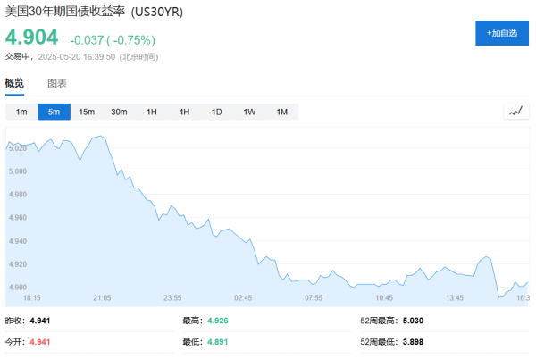 火牛网 美债大跌，银行“接盘”？