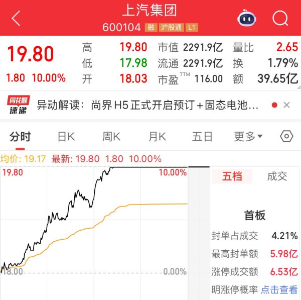 配资交易宝 尚界H5即将开启预订！上汽股票涨停，最便宜的鸿蒙智行车要来了